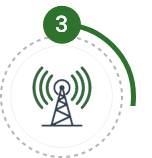 With Telecom4Good Have Pace of Mind