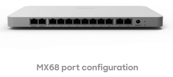 Cisco Meraki Mx 68 Port Configuration